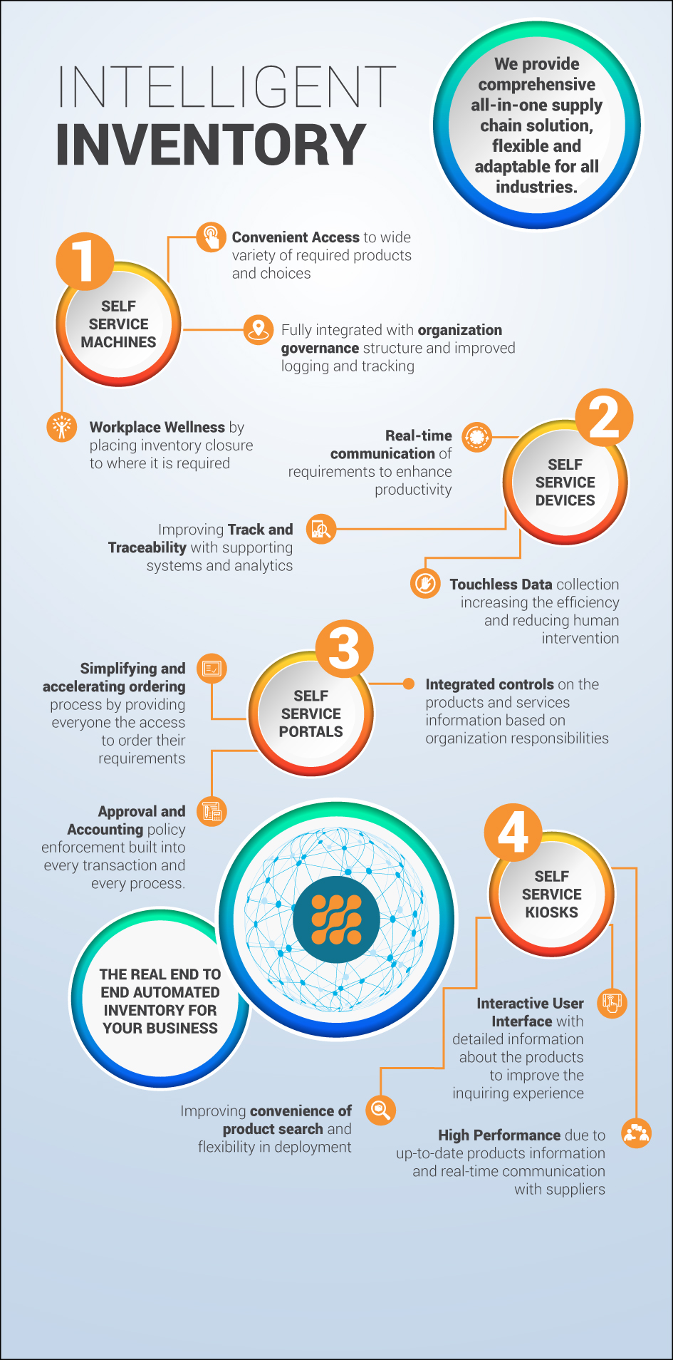 Aeprocurex Industrial Vending machine